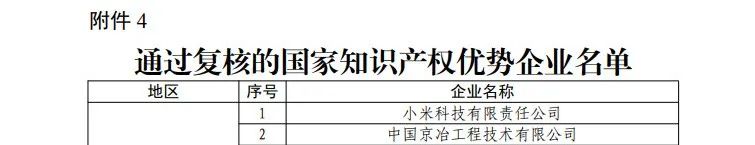 喜訊！泰山恒信有限公司順利通過國家知識產(chǎn)權(quán)優(yōu)勢企業(yè)復審(圖1)